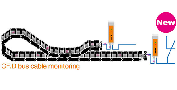 Sensor for measuring the transmission quality of Ethernet bus cables