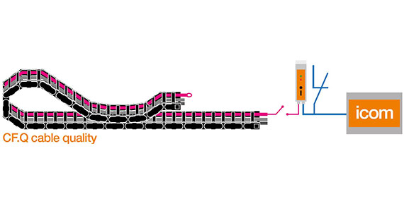 Sensor for the chainflex cable service life