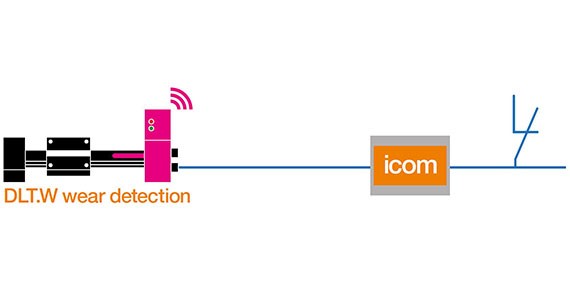 Wear sensor for drylin T linear systems