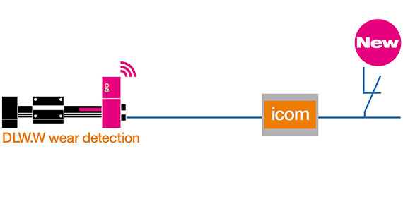 Wear measurement for sliding elements in drylin® W linear systems