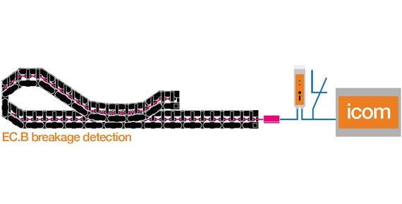 e-chains® breakage detection