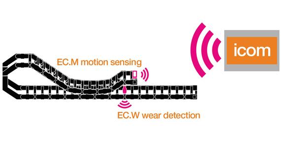 Sensors for e-chain® movement and abrasion