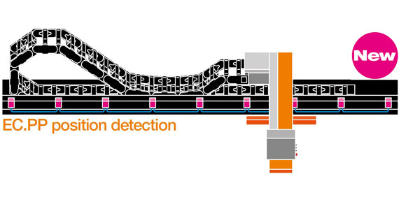 Push/pull force monitoring