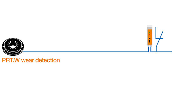 Wear measurer for iglidur® PRT slewing ring bearings