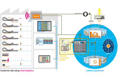 isense integration system