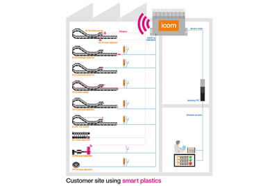 isense offline system