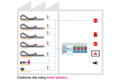 isense stand-alone system