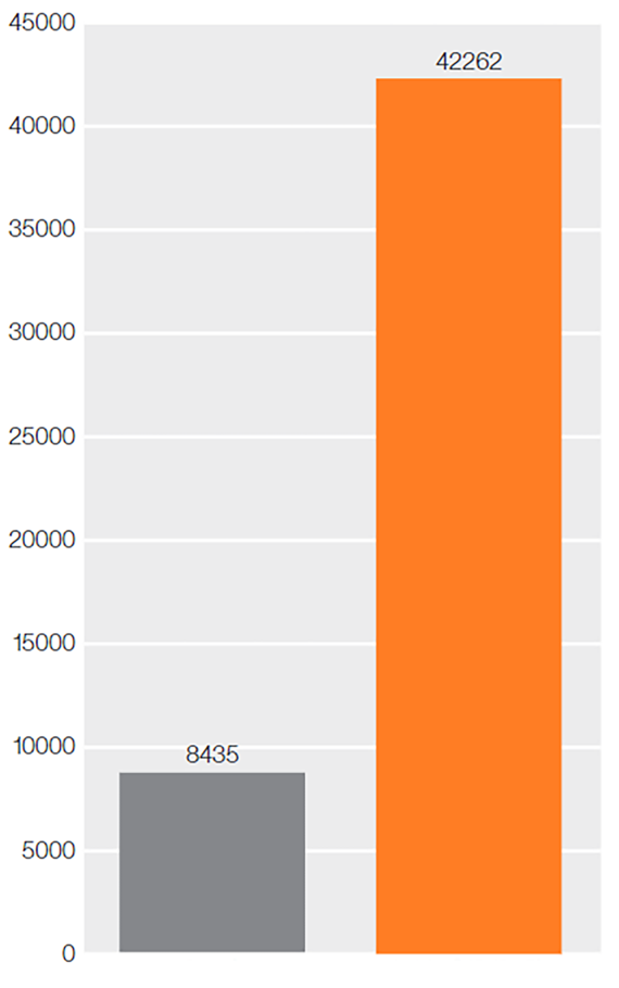 Teste de comparação de rodas dentadas em plástico