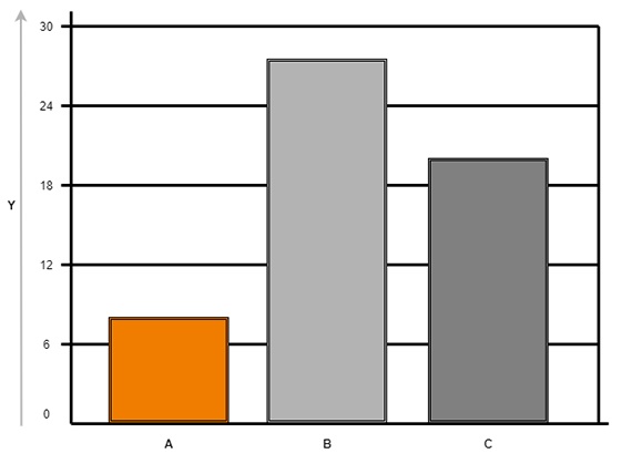 Diagrama: altas temperaturas