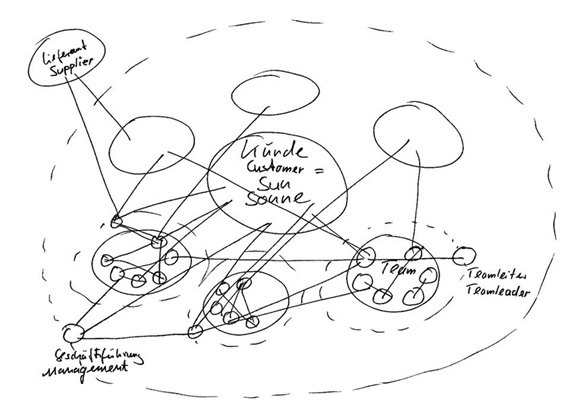 Desenho do sistema solar da igus®