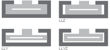 Regras de design para as guias drylin® N