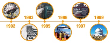 Cronologia dos projetos de engenharia
