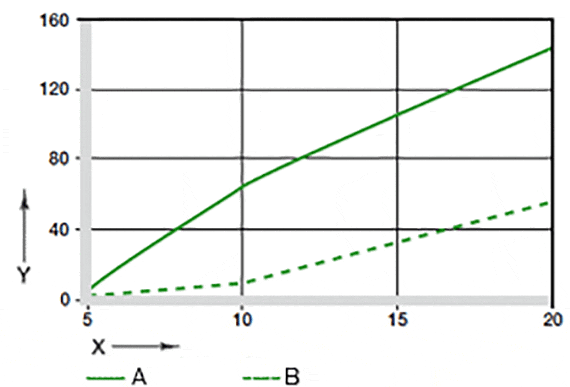 Figura 07: desgaste em aplicações oscilantes e rotativas
