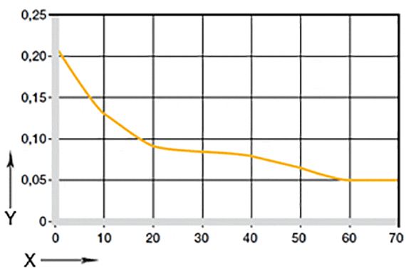 Figura 05: coeficientes de atrito em