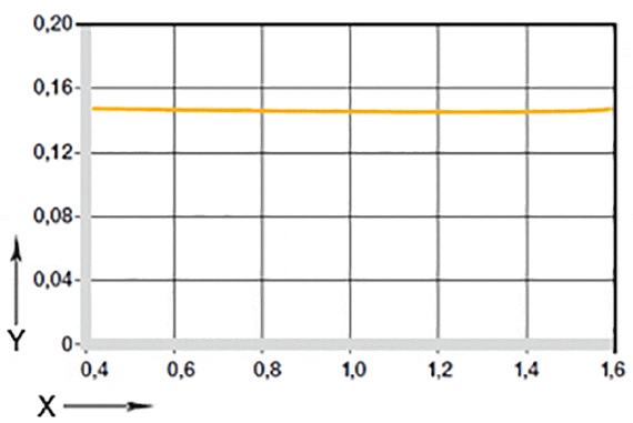 Figura 06: coeficientes de atrito