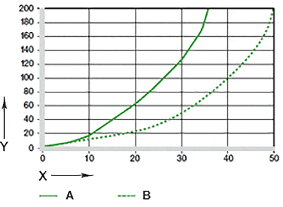 Figura 07: desgaste em aplicações oscilantes e rotativas