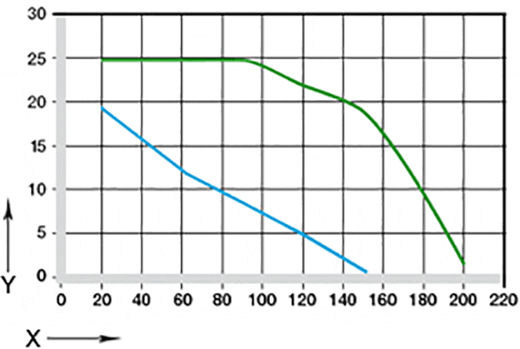 Influência da temperatura ambiente nas molas de disco