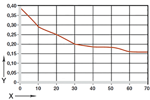 Coeficientes de atrito dependentes da carga do TX1