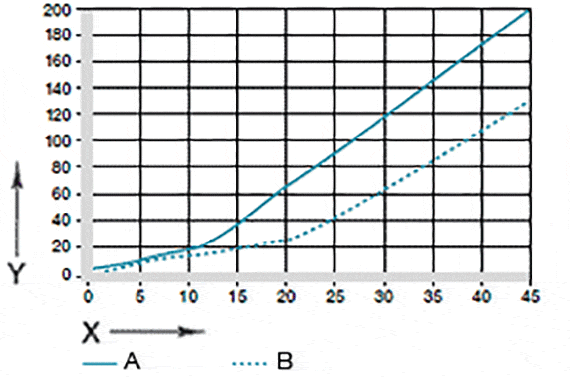Figura 07: desgaste em aplicações oscilantes e rotativas com Cf53