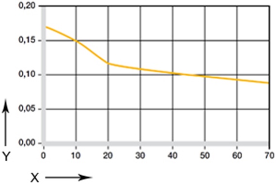 Diagrama 05: coeficientes de atrito