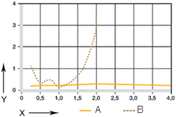 Diagrama 06: coeficientes de atrito