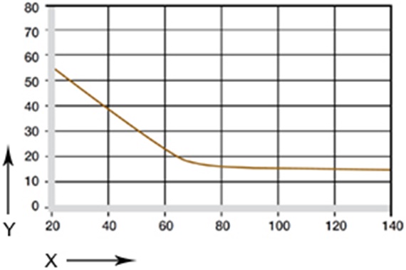 pressão superficial