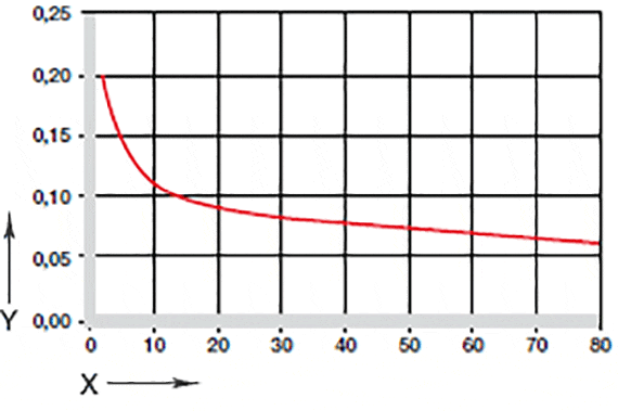 Figura 05: coeficientes de atrito dependentes da carga