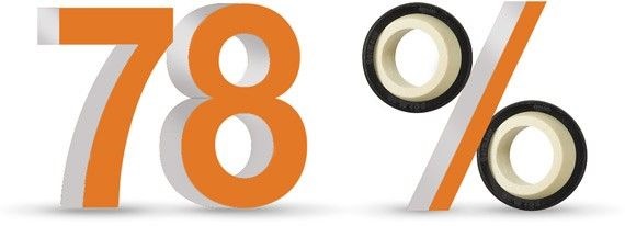 Chumaceiras esféricas em plástico igubal® isentas de lubrificação