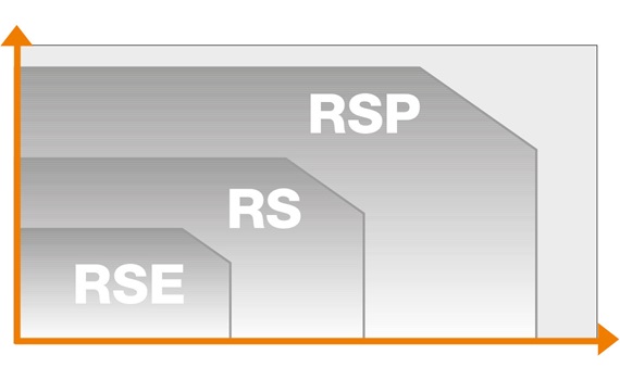 Comparação RSP
