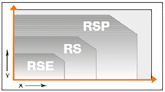 Diagrama RS