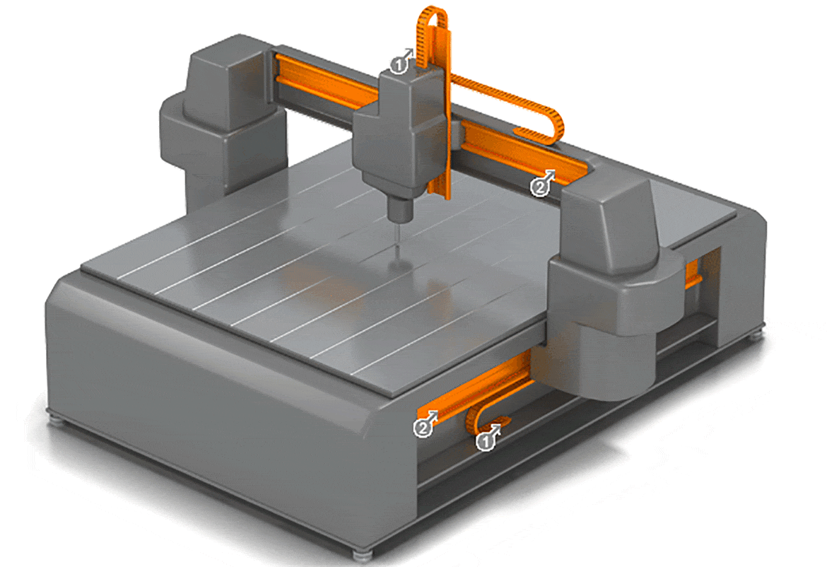 Estrutura dos sistemas de corte – máquina de corte