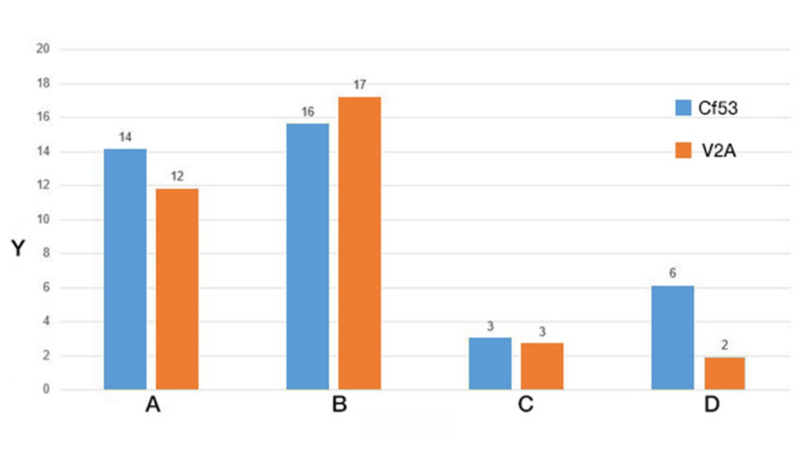 Teste de desgaste, rotativa